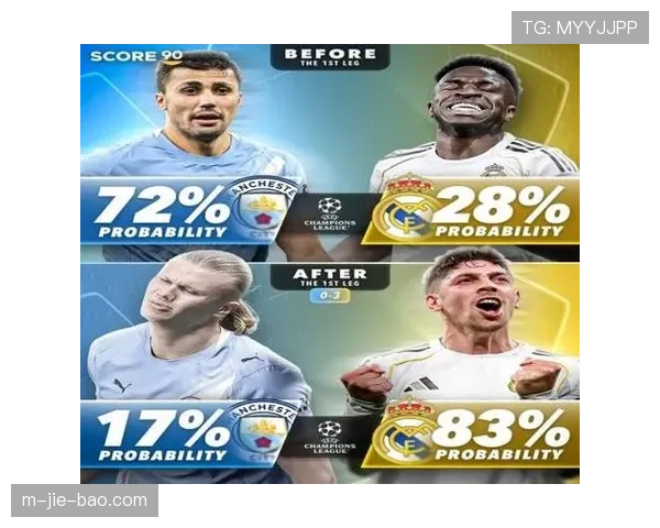 数据模型预测：皇马本赛季夺冠概率升至68.5%